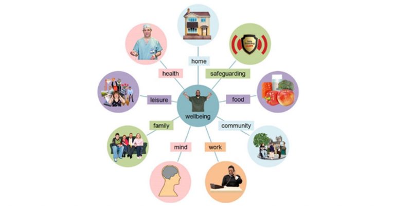 Care Act Advocacy